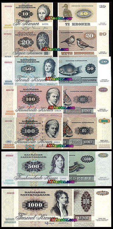 Denmark Currency In India - Tagazier