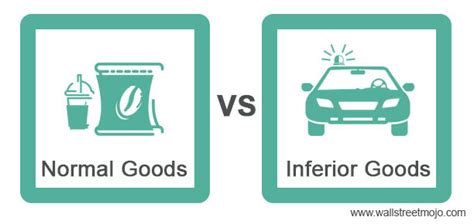 Normal Goods vs Inferior Goods - Top 5 Differences