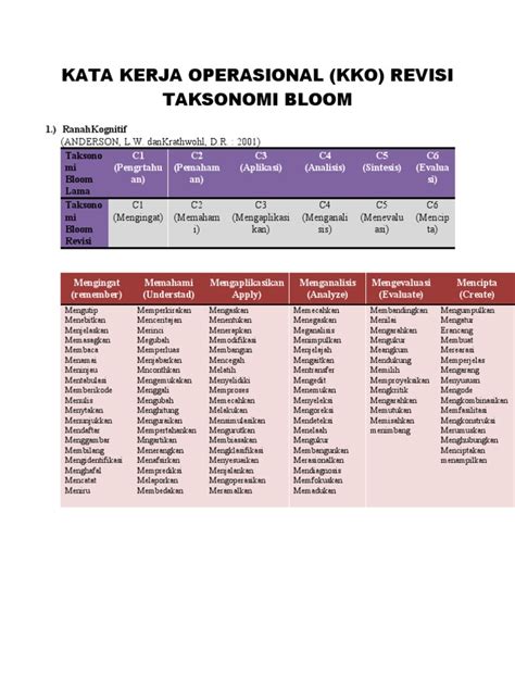 Kata Kerja Operasional Bloom Revisi 1 | PDF