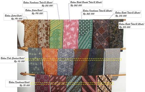 batikejogja: Bahan (kain batik ) Motif Jogja