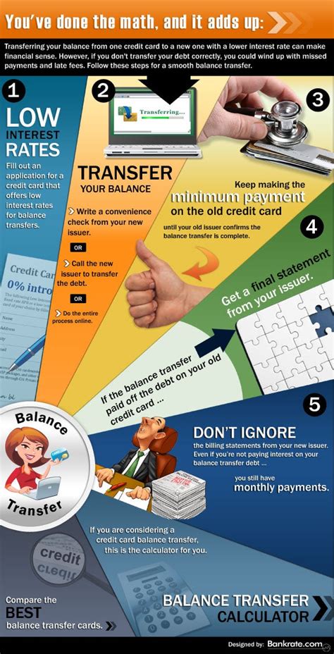 Credit Card Balance Transfer - What Is A Credit Card Balance Transfer - Credit Information Center