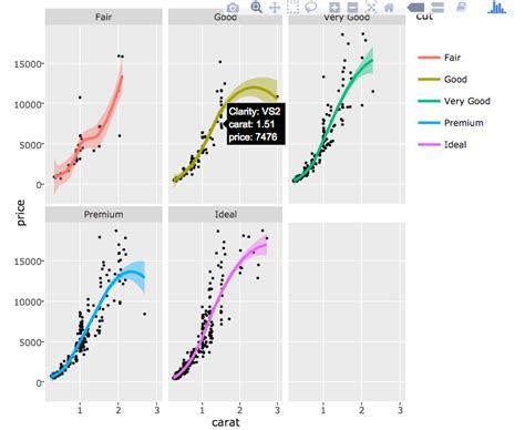 Plotly: Create Interactive Plots in R - Articles - STHDA