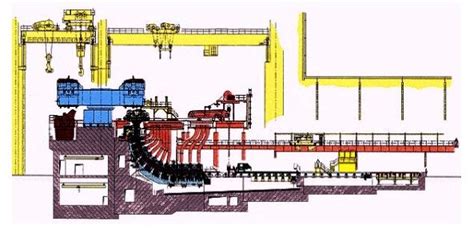 Continuous Casting Machine | Atibir Industries Company Limited | Steel ...