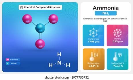 Ammonia Properties Chemical Compound Structure Stock Vector (Royalty Free) 1977753932 | Shutterstock