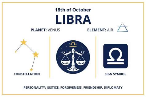 Zodiac Calendar October 18 - Happy Birthday Libra Sun Sign!