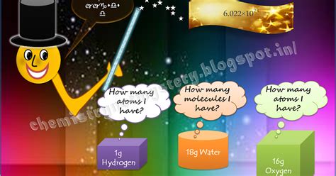 Mole: A unit of measurement - Chemistry!!! Not Mystery