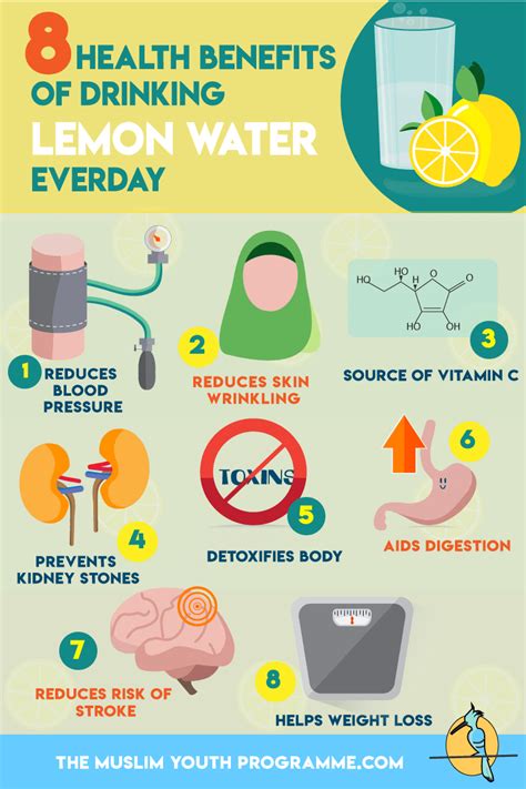 A Practical Guide to Sunnah Foods and Healthy Eating [ with benefits & references ]