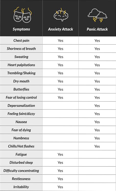 Anxiety Attack vs Panic Attack: Here's How You Can Tell The Difference