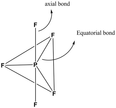 Explain why Bonds in PF5 are not equivalent - Chemistry - The p-Block Elements - 10286393 ...