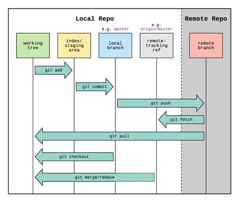 Dev Concepts: Git Workflow. How to properly approach Git Workflow | by ...