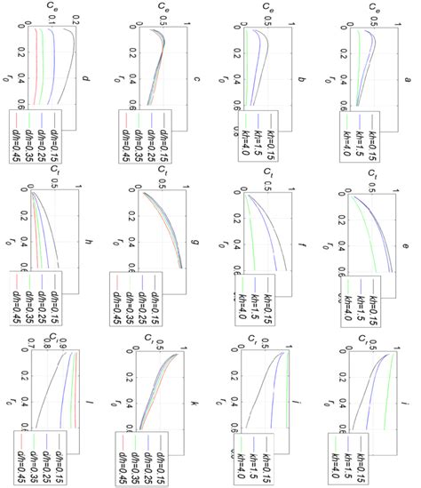 Wave dissipation, transmission and reflection as a function of porosity ...