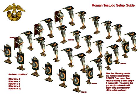 Roman Testudo Formation