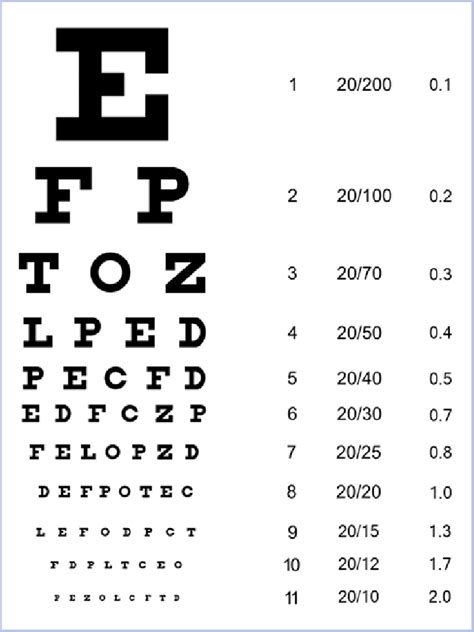 How To Measure Visual Acuity Snellen Chart - Free Printable Worksheet