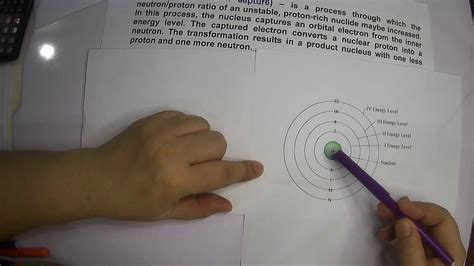 Types of Nuclear Reactions - YouTube