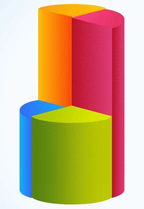 Data rating chart for visualization download in Excel