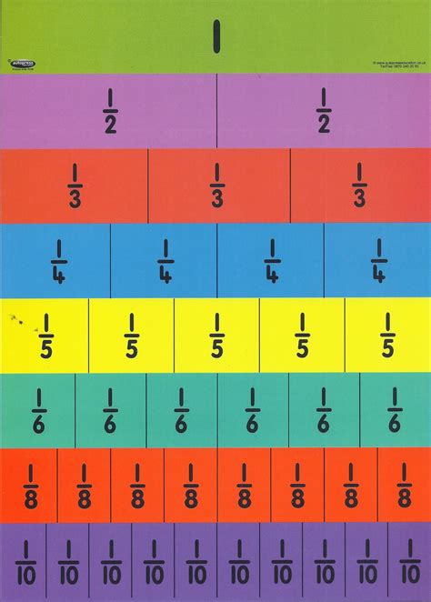 17+ New Concept Pictures Of A Fraction Wall