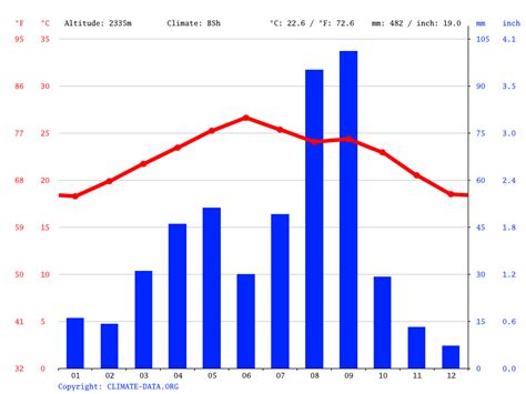 Sahara climate: Average Temperature, weather by month, Sahara weather averages - Climate-Data.org