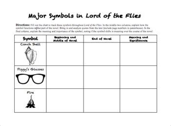 Lord Of The Flies Symbolism Worksheet