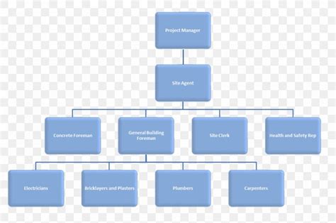 Organizational Chart Architectural Engineering Business Corporation ...