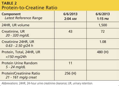 Determining Renal Function: What Those Test Results Mean | Clinician Reviews