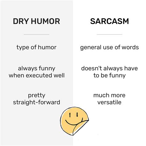 What is Dry Humor? - The Ultimate Guide to Deadpan Comedy (2022)