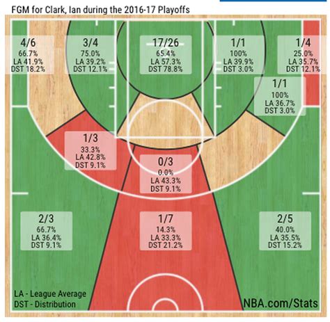 NBA Finals 2017: What spots on the floor should the Cavs force the ...