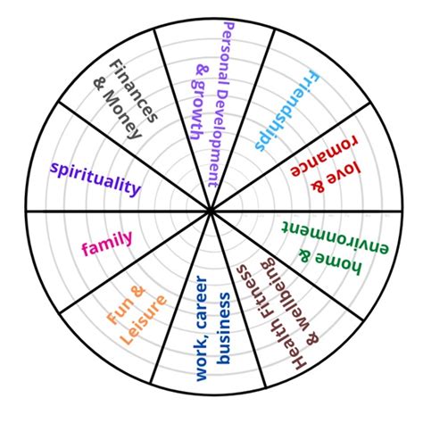 Navigating Life’s Spheres: Your Guide to the Balance Wheel | Love Light ...