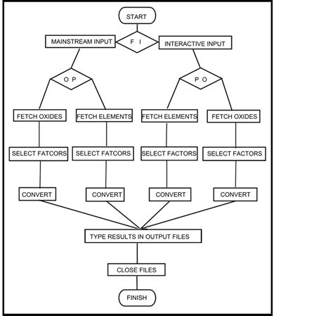 OXDPPM: A Software to Convert Chemical Elements Between Oxides and Native Elements