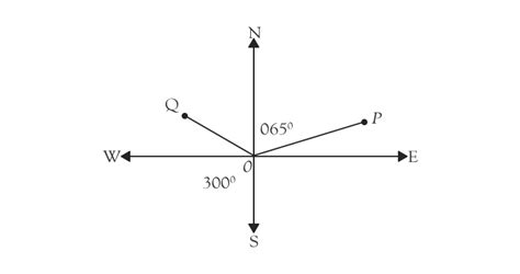 What is bearing angle and calculate between two Points