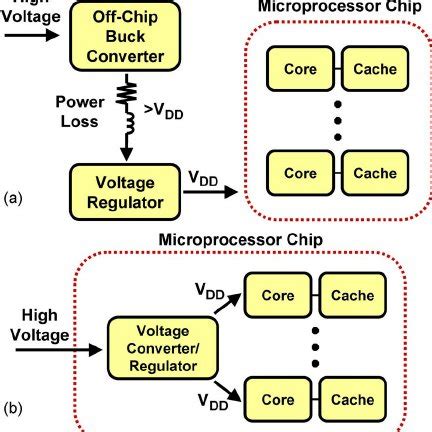 SRAM memory cell circuit diagrams for (a) standard 6T-SRAM, | Download ...