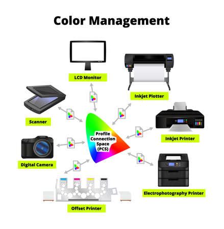 Photo of Color management. Conversion - ID:190432745 - Royalty Free Image - Stocklib