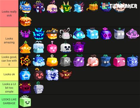 Tier list based on how good the fruit abilities look | Fandom