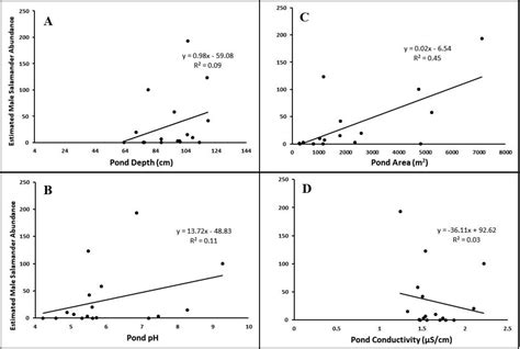 There's No Place Like Home: Influential Habitat Characteristics of Eastern Tiger Salamander ...