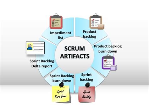 Mastering the Power of Scrum Artifacts: Elevate Your Agile Journey ...