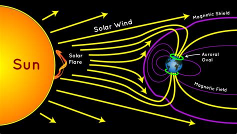 solar radiation storm | The Lyncean Group of San Diego