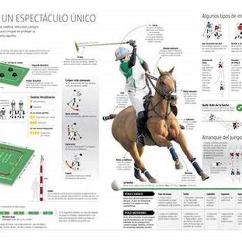 What are the rules of polo? - DIY Seattle