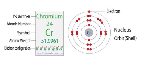 Chromium Orbital Diagram