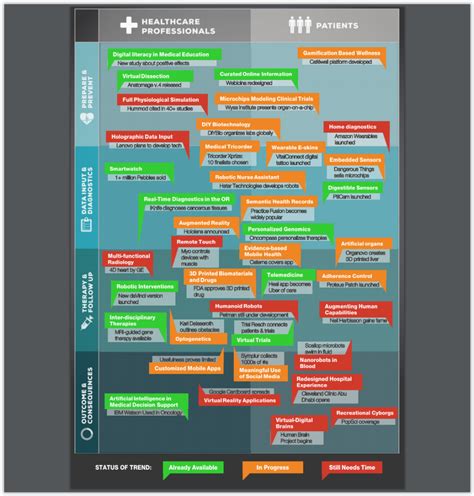 Top 40 Medical Technology Trends | The Leading Business Education ...