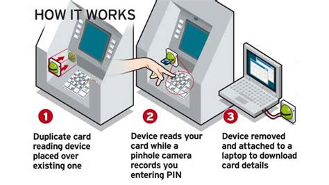 What’s an ATM Skimmer? How to Protect Your Card From It?