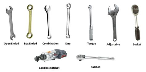 Different Types of Wrenches - That Mechanics Can Work With - Mechanical ...