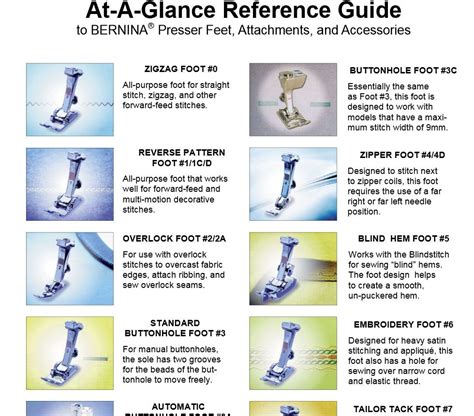 Sewing Machine Presser Feet - What Are They and How to Use Them