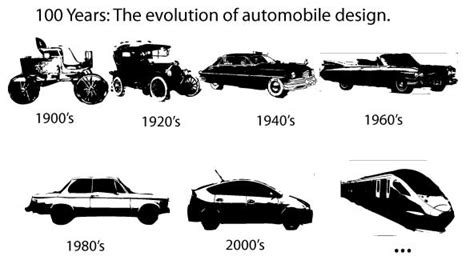 Automobile Industry: Automobile Industry History Timeline