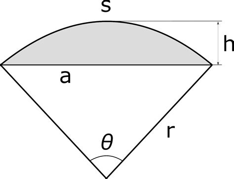 Segment Area Calculator - Inch Calculator