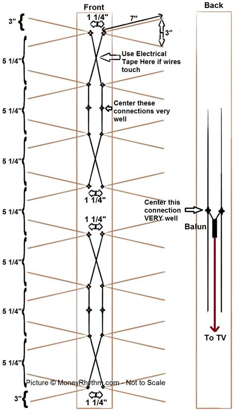 How to build a DB8 Antenna – MoneyRhythm – Permaculture, DIY, Goats, Chickens, and more!