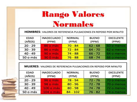 Signos vitales fisiología Descripción detallada