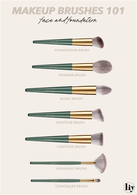 Makeup Brushes 101 | Living in Yellow