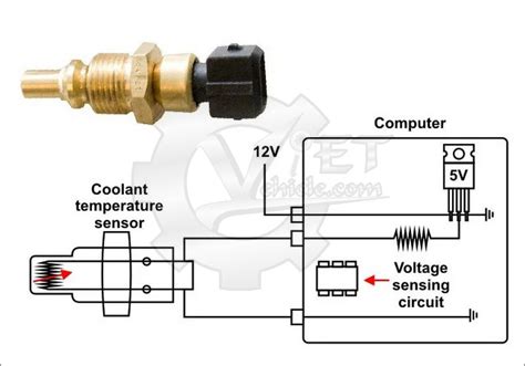 THE OVERVIEW OF THE ENGINE COOLANT TEMPERATURE SENSOR