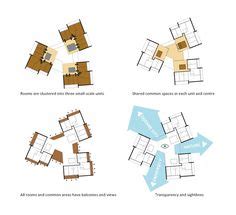 multi family compound layout with courtyard - Google Search School ...