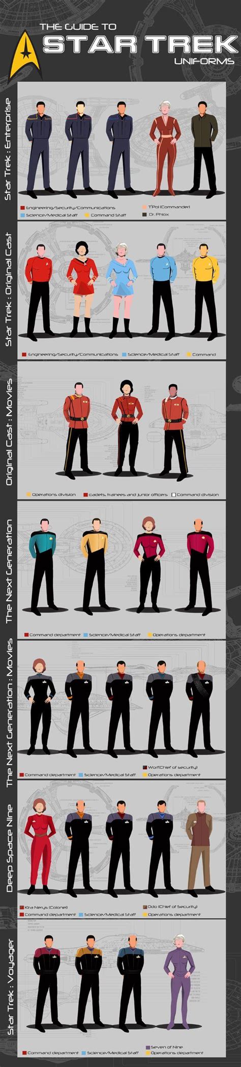 Infographic: The Evolution of the Starfleet Uniform | Star trek ...