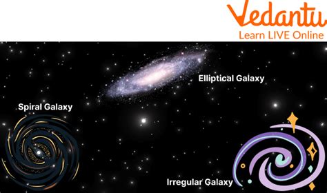 Facts About Galaxy |Learn Important Terms and Concepts